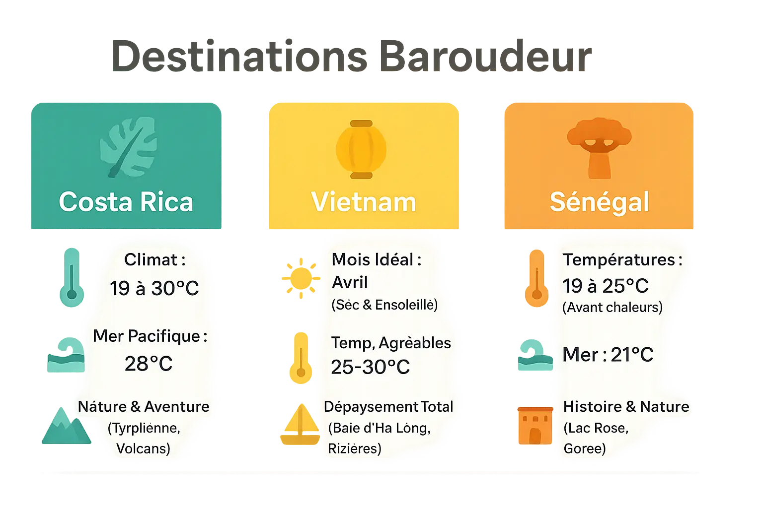 Illustration des destinations aventureuses en avril