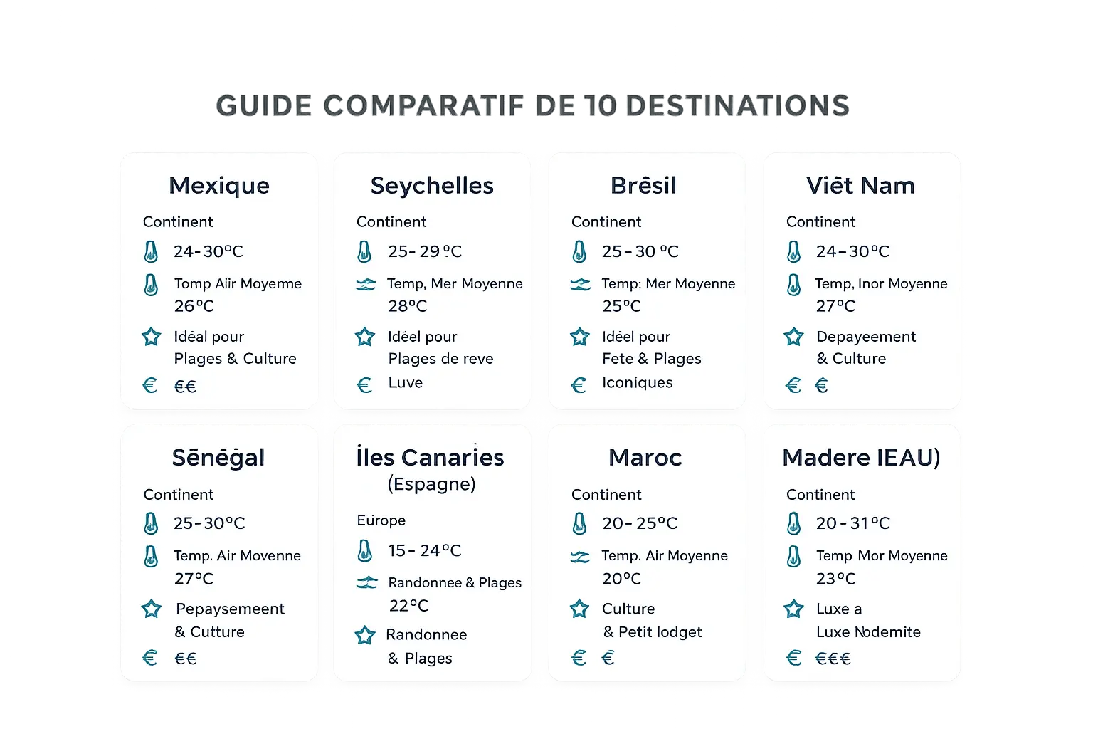 Carte du monde avec les 10 destinations en novembre