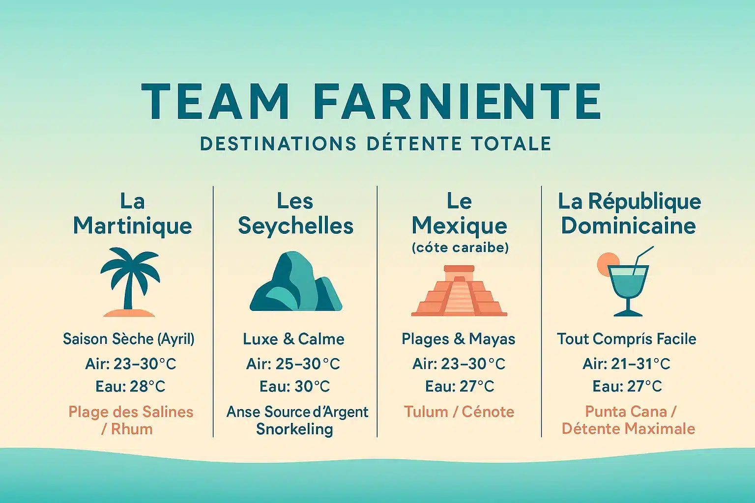 Destinations ensoleillées pour avril