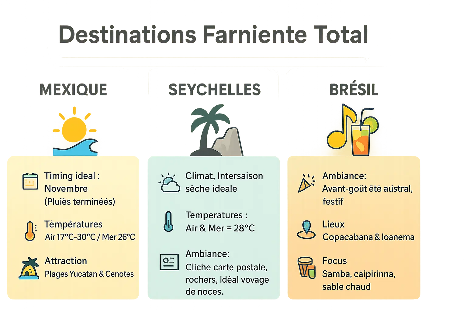 Illustration d'un voyageur détendu sur une plage paradisiaque, lunettes de soleil sur le nez et cocktail tropical à portée de main, entouré de destinations exotiques
