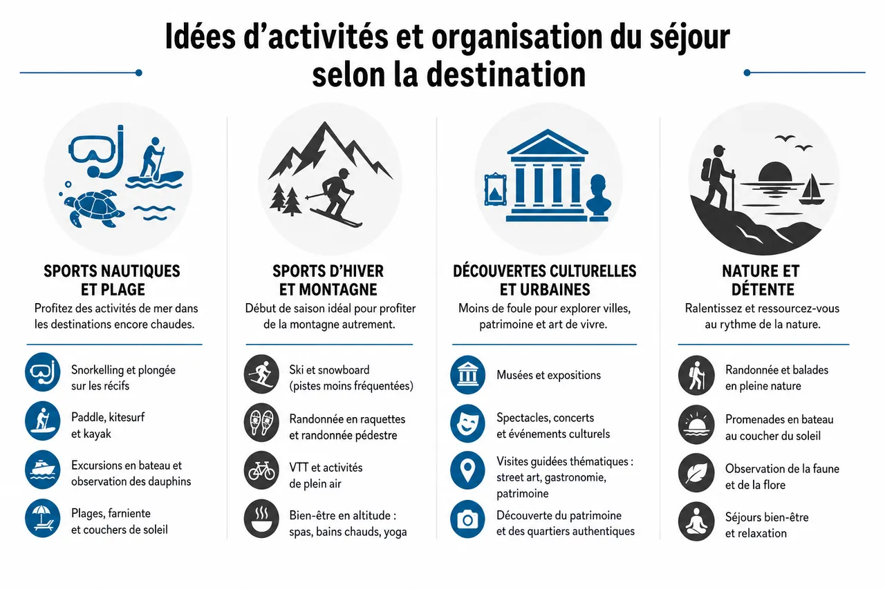 Vacances en novembre et les destinations qui gardent du soleil , Idées d’activités et organisation du séjour selon la destination