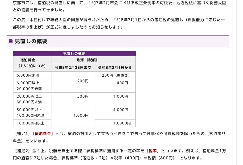 Capture du site officiel de la ville de Kyoto montrant le barème de la taxe de séjour avant et après le 1er mars 2026
