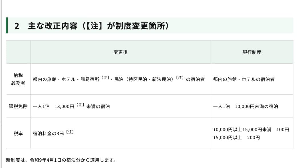 Capture du communiqué de la mairie métropolitaine de Tokyo annonçant une taxe de séjour à 3 pour cent et un seuil d’exonération à 13 000 yens au 1er avril 2027